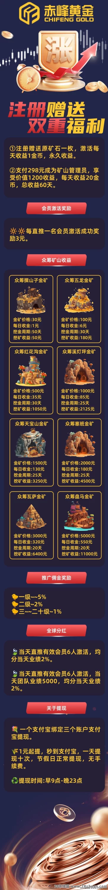 赤峰黄金，注测送k机，注测送k机一枚，1000g黄金每天受益20圆  第3张